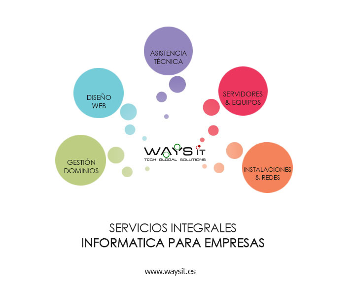 www.waysit.es